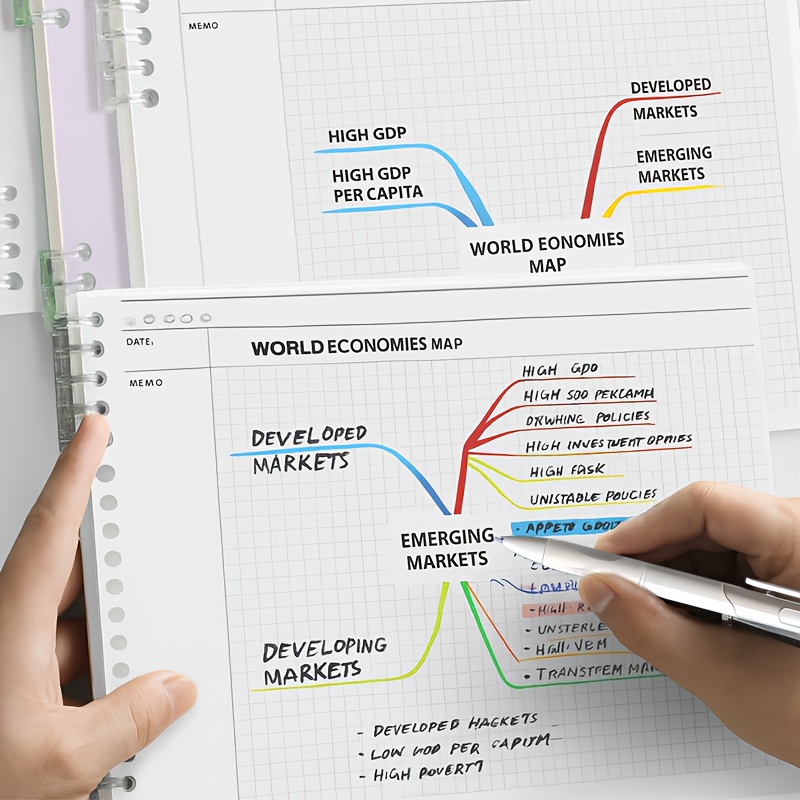 1pc Mind Map Notebook, Spiral  - огляд і ціна Baby Food List