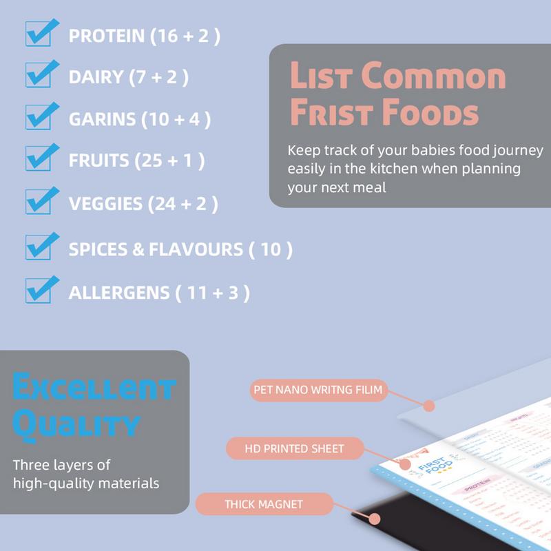 Baby First Foods Tracker with  - огляд і ціна Baby Food List